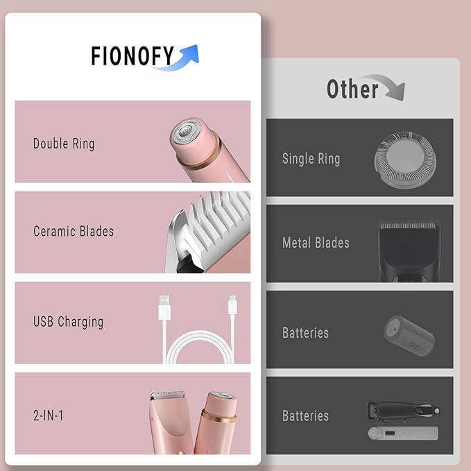 2-in-1 Bikini Trimmer for Women, Bikini Shaver with Dual Heads, Painless Body and Facial Hair Removal, Rechargeable Cordless Electric Razors for Face Chin Pubic Underarm Legs, IPX7 Waterproof, Pink-GlimoraGlow