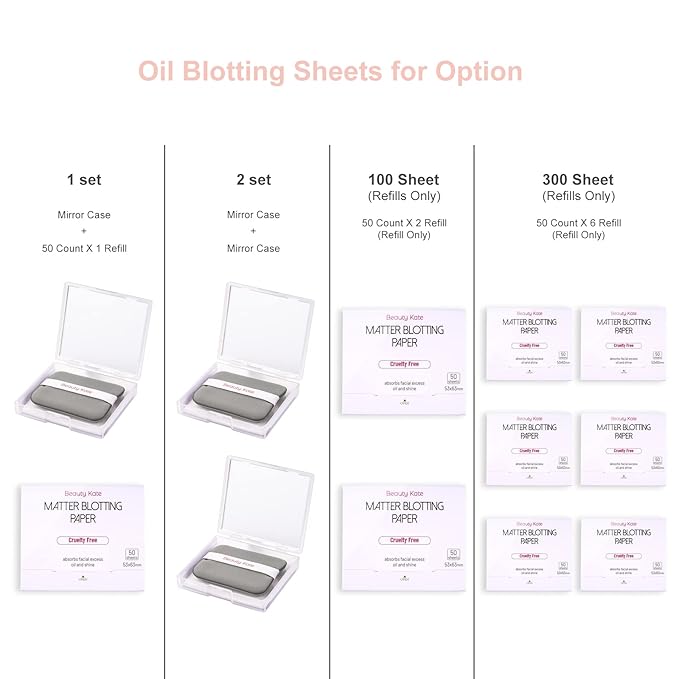 2 Pack Matter Blotting Paper for Oily Skin Total 100 Sheets with Mirror Case and Makeup Puff - Easy Dispensing Oil Blotting Sheets for Face,Makeup Friendly Oil Absorbing Sheets-GlimoraGlow