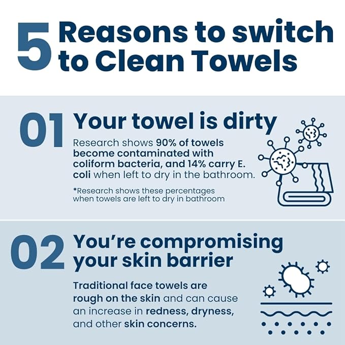 Clean Skin Club Clean Towels XL, USDA Certified 100‪%‬ Biobased Dermatologist Approved Disposable Face Towelette, Facial Washcloth, Makeup Remover Dry Wipes, Ultra Soft, 150 count, 3 pack-GlimoraGlow