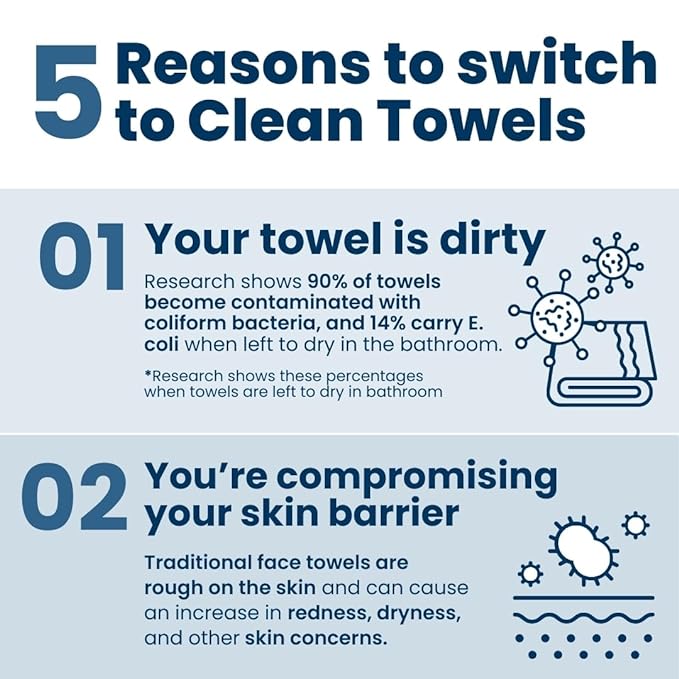 Clean Skin Club Clean Towels XL™, USDA Certified 100‪%‬ Biobased Dermatologist Approved Face Towel, Disposable Makeup Remover Dry Wipes, Facial Wash (4 pack)-GlimoraGlow