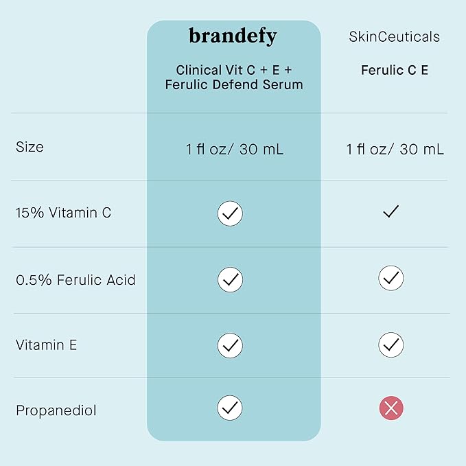 Brandefy Vitamin C Face Serum 15% L. Ascorbic Acid, Ferulic Acid .5% + Vitamin E for Self Care and Beauty, Face Dark Spot Corrector and Anti Aging 1oz, Made In The USA-GlimoraGlow
