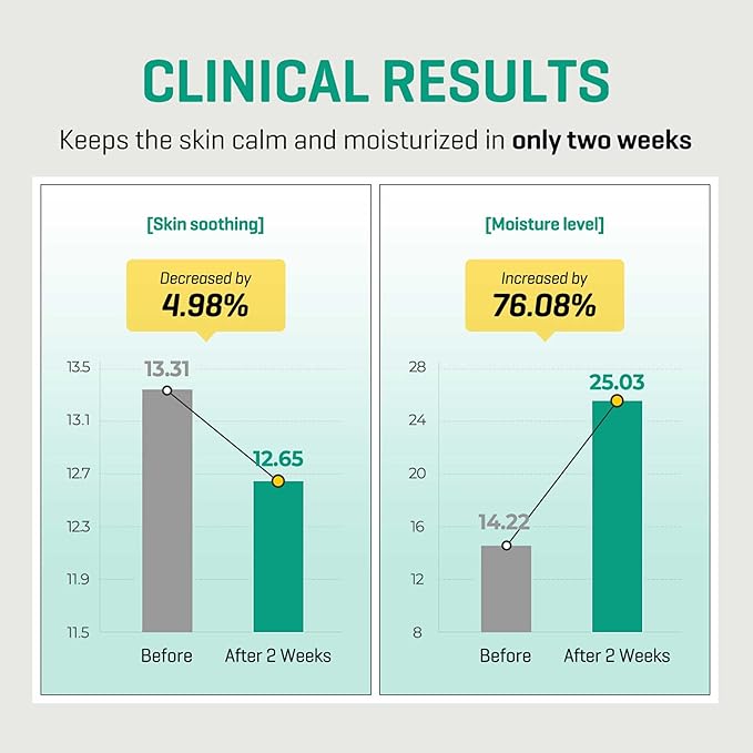 SOME BY MI AHA BHA PHA 30 Days Miracle Serum Light - 1.69oz, 50ml - Daliy Exfoliating Salicylic Acid Serum for Pore and Blackhead Care - Centella & Niacinamide for Skin Soothing - Korean Skin Care-GlimoraGlow