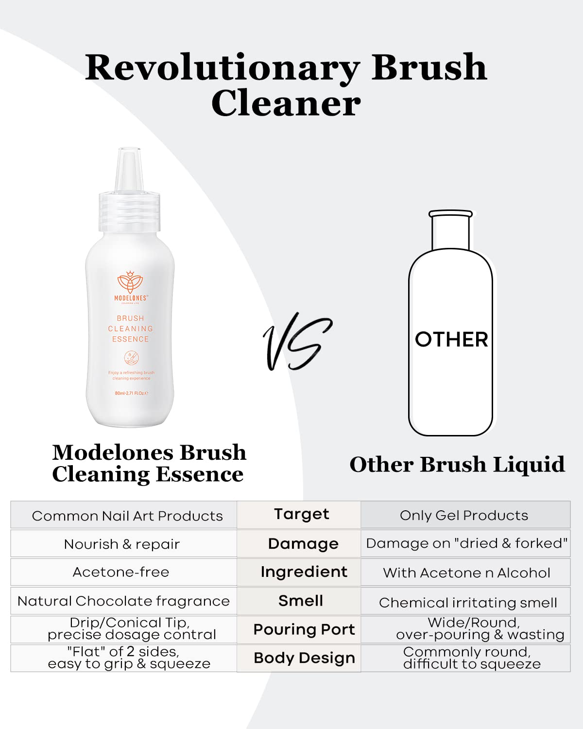 Modelones Nail Art Brush Cleaner & Restorer for Nail Polish/Extension Gel/Solid Builder Gel/Dip Powder/Acrylic Manicure Kits DIY Salon at Home - 80ml, W/Pro Brush-GlimoraGlow