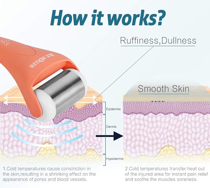 ESARORA Ice Roller, Ice Roller for Face & Eye, Puffiness, Migraine, Pain Relief and Minor Injury, Skin Care Products with 2 Roller (1 Plastic Roller & 1 Stainless Steel Roller)-GlimoraGlow