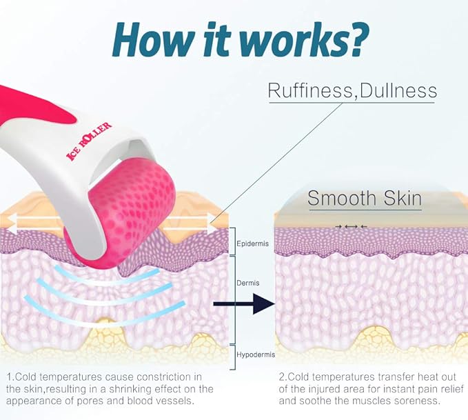 ESARORA Ice Roller for Face & Eye, Puffiness, Migraine, Pain Relief and Minor Injury, Skin Care Products-GlimoraGlow