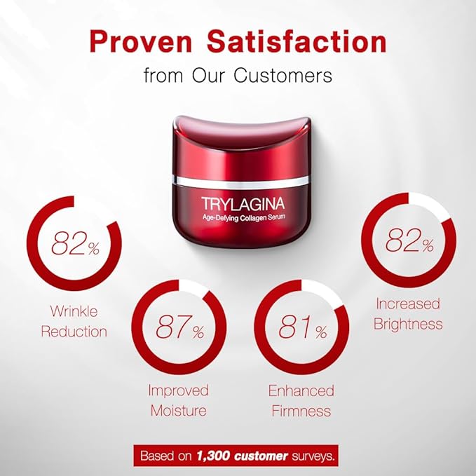 12X Age-Defying Collagen Serum, Anti Aging Face Cream, Anti Wrinkle Cream for Women, Face cream for Women, Anti Aging Skin Care, Brightening Serum, Hydration - 1.05oz-GlimoraGlow