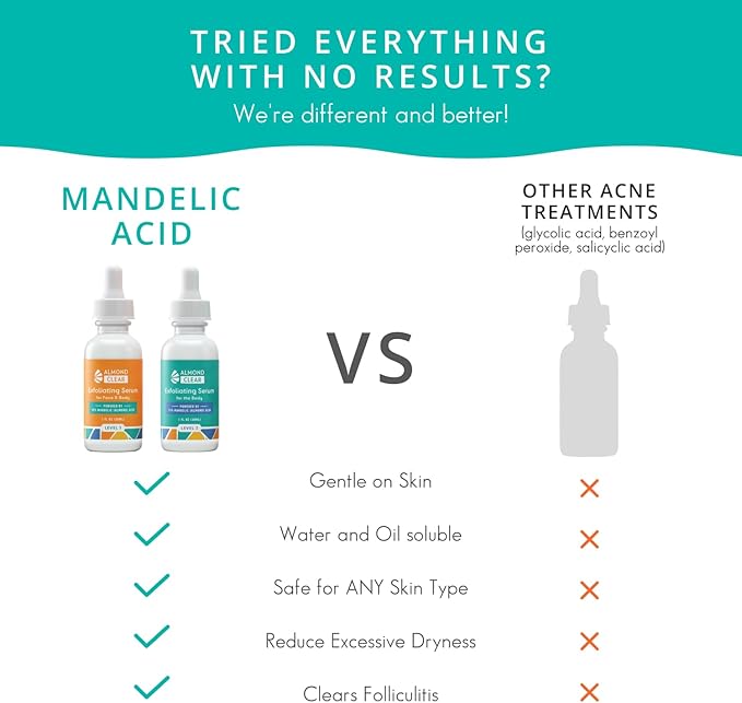 Body Clearing Serum [1 Fl Oz] Level 2 Acne Serum - Advanced Formula for Body Acne, Folliculitis, Back, Butt, Chest, Thighs, Shoulders - Mandelic Acid-GlimoraGlow