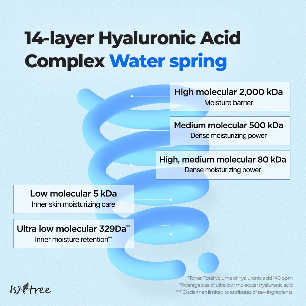 ISNTREE Ultra-Low Molecular Hyaluronic Acid Toner 300ml, 10.14 fl.oz | Korean Skincare | Quick Absorbing | Deep Hydration & Skin Smoothing | Vegan & Fragrance-Free-GlimoraGlow