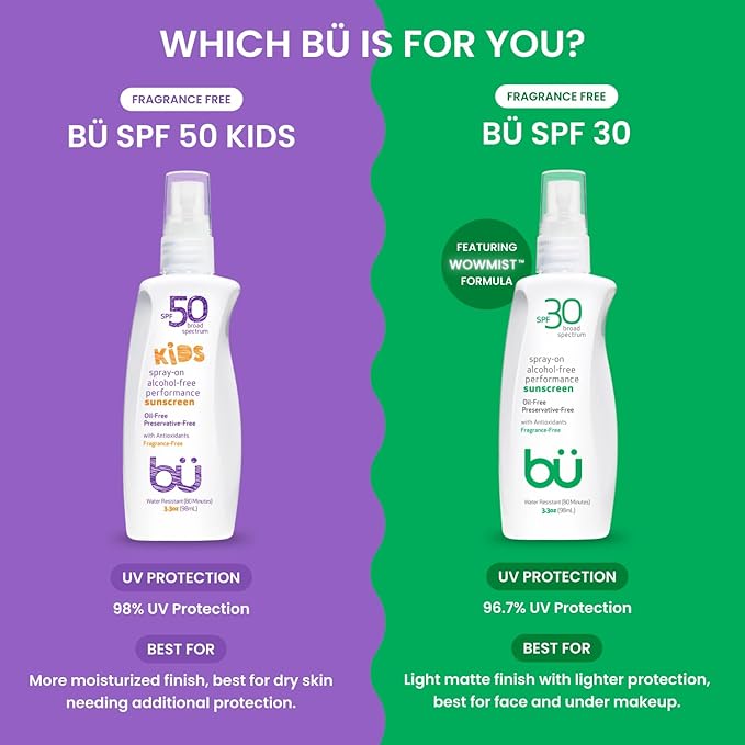 BU SPF 50 Fragrance Free Kids Sunscreen Spray for Face and Body, TSA Travel Size Sunscreen, Clear Non Aeorsol Spray, Non Greasy, Water Resistant and Oil Free, 3.3 oz (3-pack)-GlimoraGlow