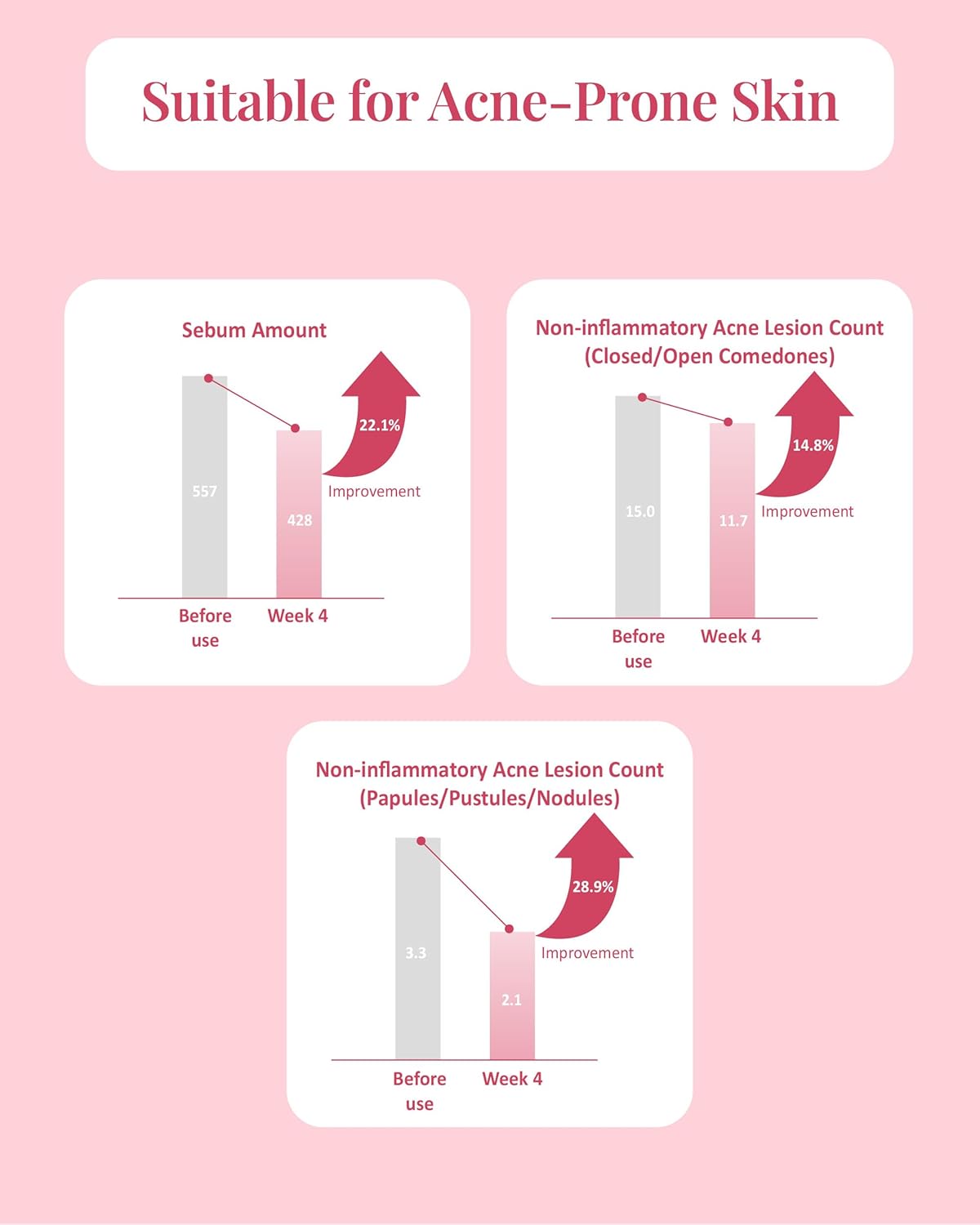 Pink Blemish Calming Serum (1.7fl oz) - Hydrating, Soothing Korean Skin Care for Sensitive Skin. Vegan Hyaluronic Acid, Niacinamide.-GlimoraGlow