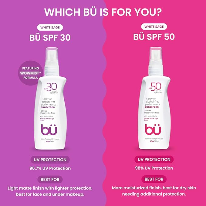 BU SPF 30 Sunscreen Spray for Face and Body, Non Aerosol Spray, Ultrafine WOWmist, TSA Travel Size Sunscreen, Clear, Non Greasy, Water Resistant, White Sage 3.3 oz-GlimoraGlow