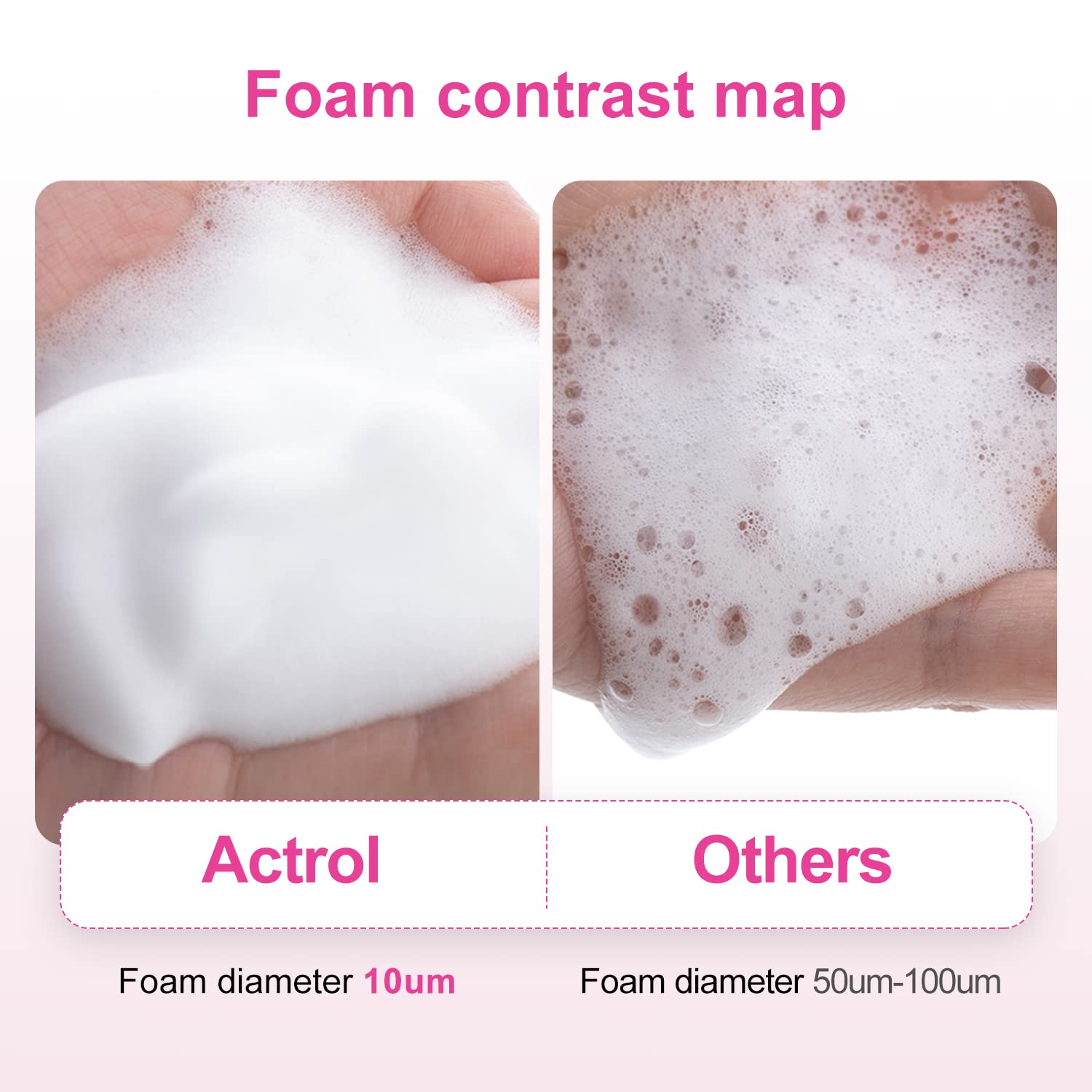 Eyelash Cleanser Concentrate 60ml Rose Professional Lash Shampoo Foaming Cleanser DIY Wash for Extensions Lashes with Salon Home Care-Makes 12Bottles-GlimoraGlow