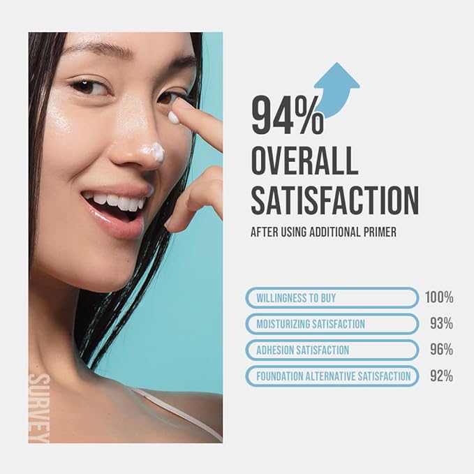 Hydrate Vanish Art Primer - Hydrating Face Primer, Ideal For Dry Skin, Smooth Skin & Grip Makeup, Korean Makeup, 1.01FL. Oz.-GlimoraGlow