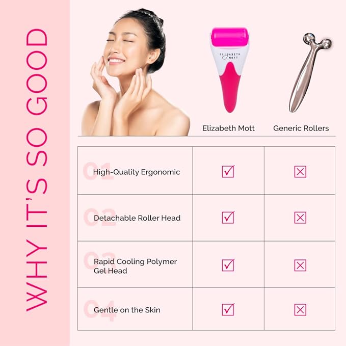 Elizabeth Mott Ice Roller for Face & Eyes Cooling Facial Massager to Reduce Puffiness Under-Eye Bags & Swelling Tighten Pores Boost Circulation Soothe Irritation, Numb Pain for Women and Men-GlimoraGlow