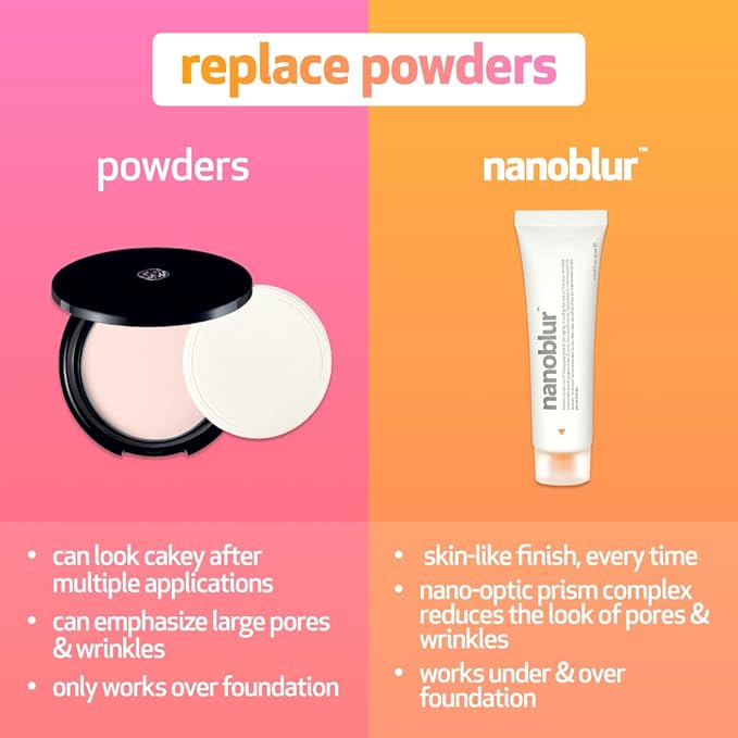 INDEED LABS Nanoblur Instant Skin Blurring Cream - Facial primer helps minimizing visible pores, wrinkle, shine, and blemishes with a silky-smooth finish-GlimoraGlow