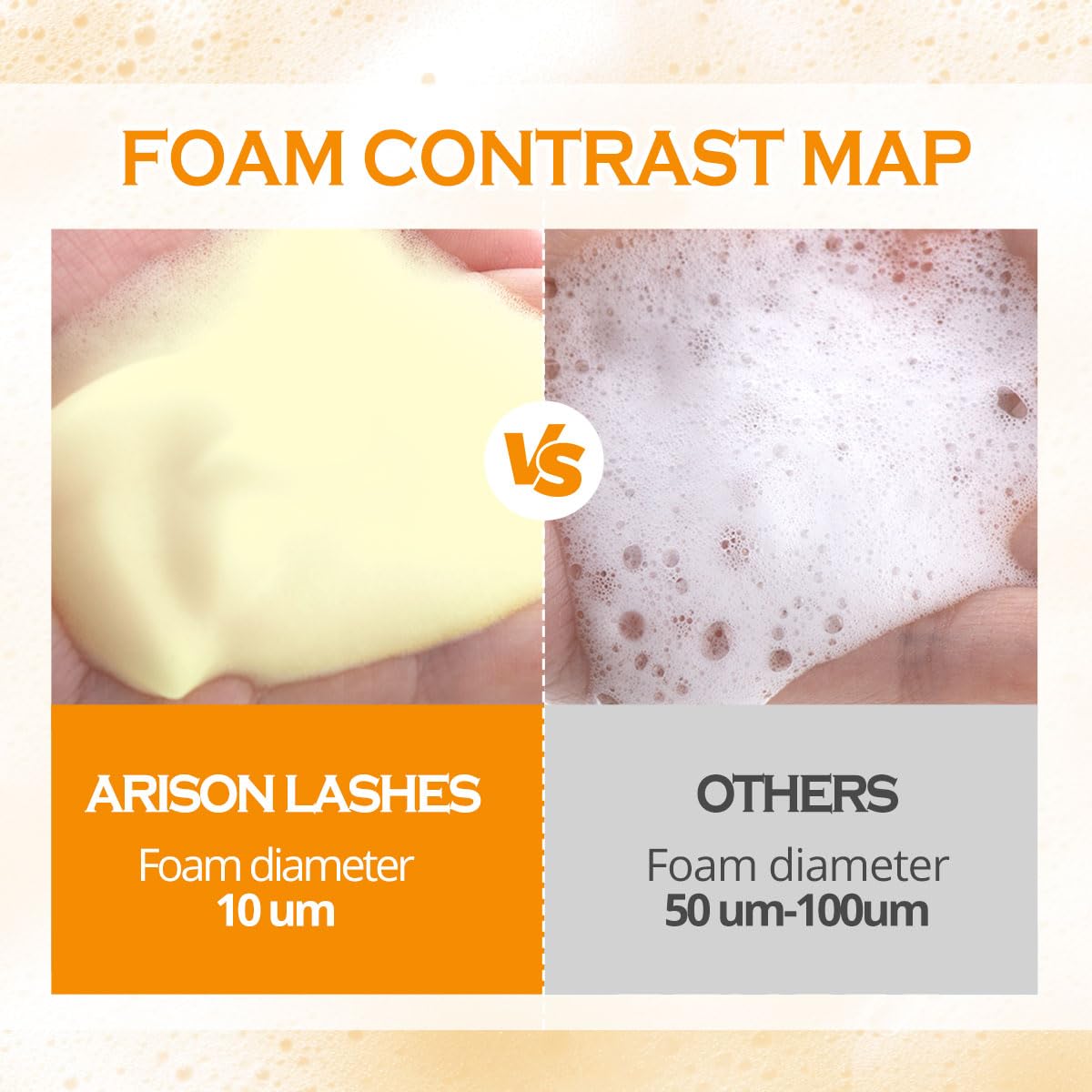 ARISON LASHES Lash Shampoo Concentrate for Lash Extensions 100ML Eyelash Cleanser Concentrate Oil-Free Eyelash Extension Shampoo with Salon Home Care(Turmeric)-GlimoraGlow