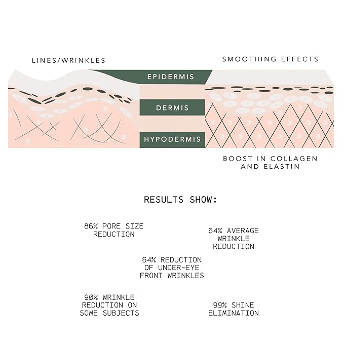Rejuvenation Serum for Line Lifting and Crow's Feet-GlimoraGlow