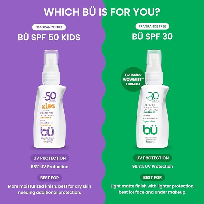 BU SPF 50 Kids Sunscreen Spray for Face and Body, Non Aerosol Spray, TSA Travel Size Sunscreen, Clear, Non Greasy, Water Resistant, Oil Free, Fragrance Free 1 oz-GlimoraGlow