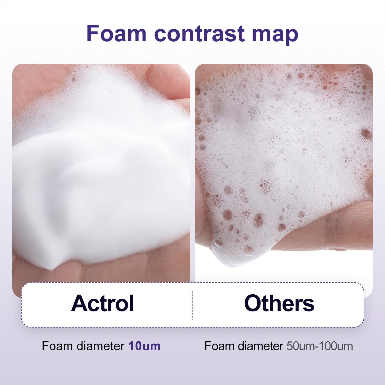 Eyelash Cleanser Concentrate 100ml Professional Lash Shampoo Foaming Cleanser Lash Wash Concentrate for Extensions Lashes with Salon Home Care-Makes 40 Bottles Grape-GlimoraGlow