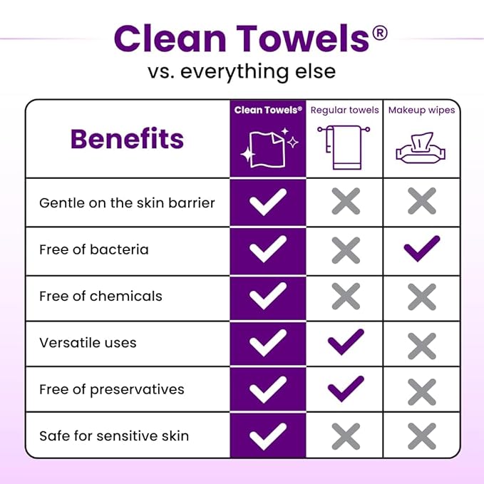 Clean Skin Club Clean Towels XL Healthy Aging™, Smooths Fine Lines Wrinkles & Texture In 6 Weeks, Treated for Extra Softness, Disposable Face Towels, Anti Aging Makeup Remover Dry Wipe (50 Ct, 1 Pack)-GlimoraGlow
