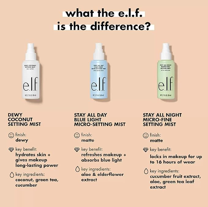 e.l.f. Stay All Night Micro-Fine Setting Mist, Hydrating & Refreshing Makeup Setting Spray For 16HR Wear-time, Vegan & Cruelty-Free, 2.7 Fl Oz-GlimoraGlow