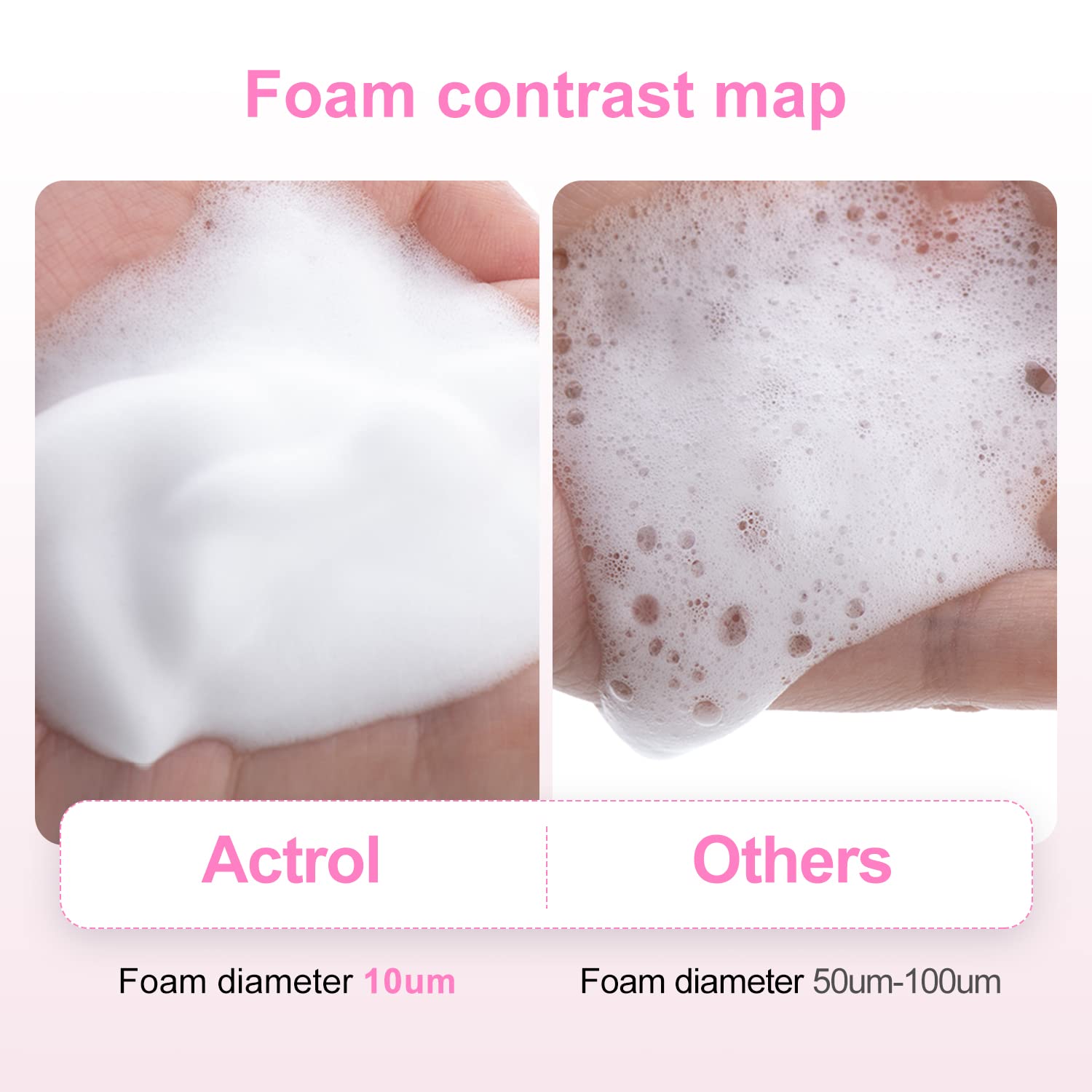 Eyelash Cleanser Concentrate 200ml Bubble Gum Professional Lash Shampoo Foaming Cleanser DIY Paraben & Sulfate Free Non-lrritating Wash for Extensions Lashes Care-Makes 20 Bottles-GlimoraGlow