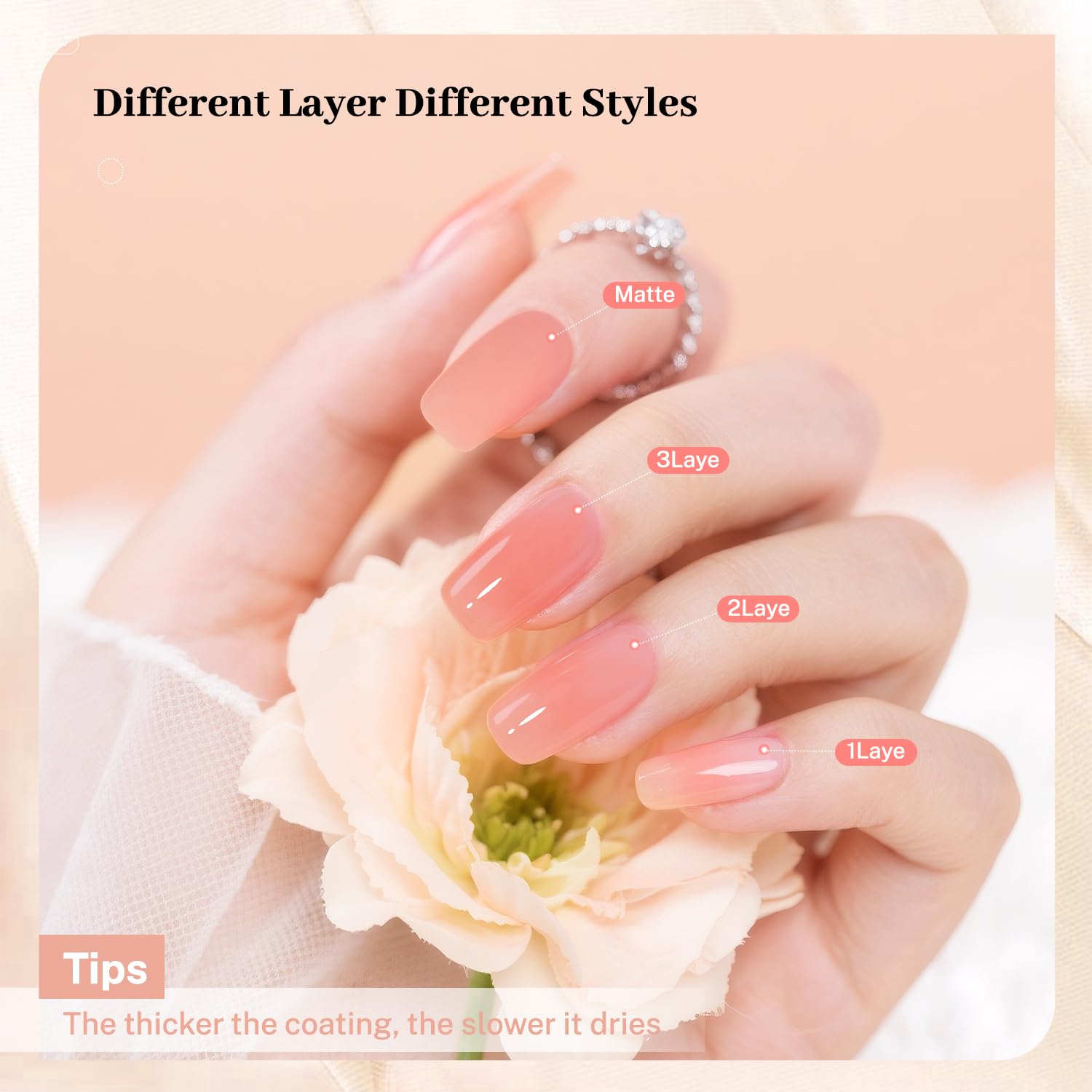 16.5ml Jelly Nude Pink Nail Polish Large Volume Quick Dry Nail Polish, Long Lasting Shine, Fingernail Toenail Nail Art DIY Home Travel Nail Art Gift-GlimoraGlow