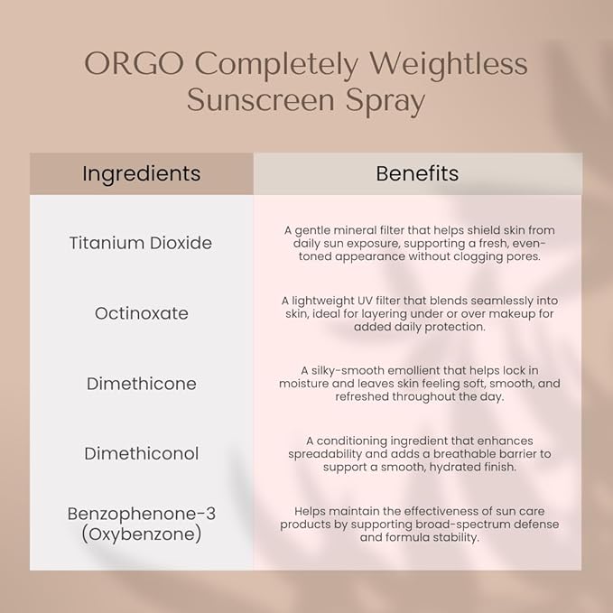 Organic To Green Completely Weightless Face Sunscreen Spray | Award-Winning Lightweight Organic Sunscreen | 29 SPF | 2 oz-GlimoraGlow