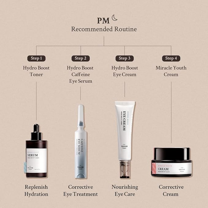 Hydro Boost Caffeine Eye Serum (0.33 fl.oz./10ml) - With 10% Caffeine Solution, Niacinamide & Hexapeptide-8, Depuff, Elasticity, Antiwrinkle and Brightening-GlimoraGlow