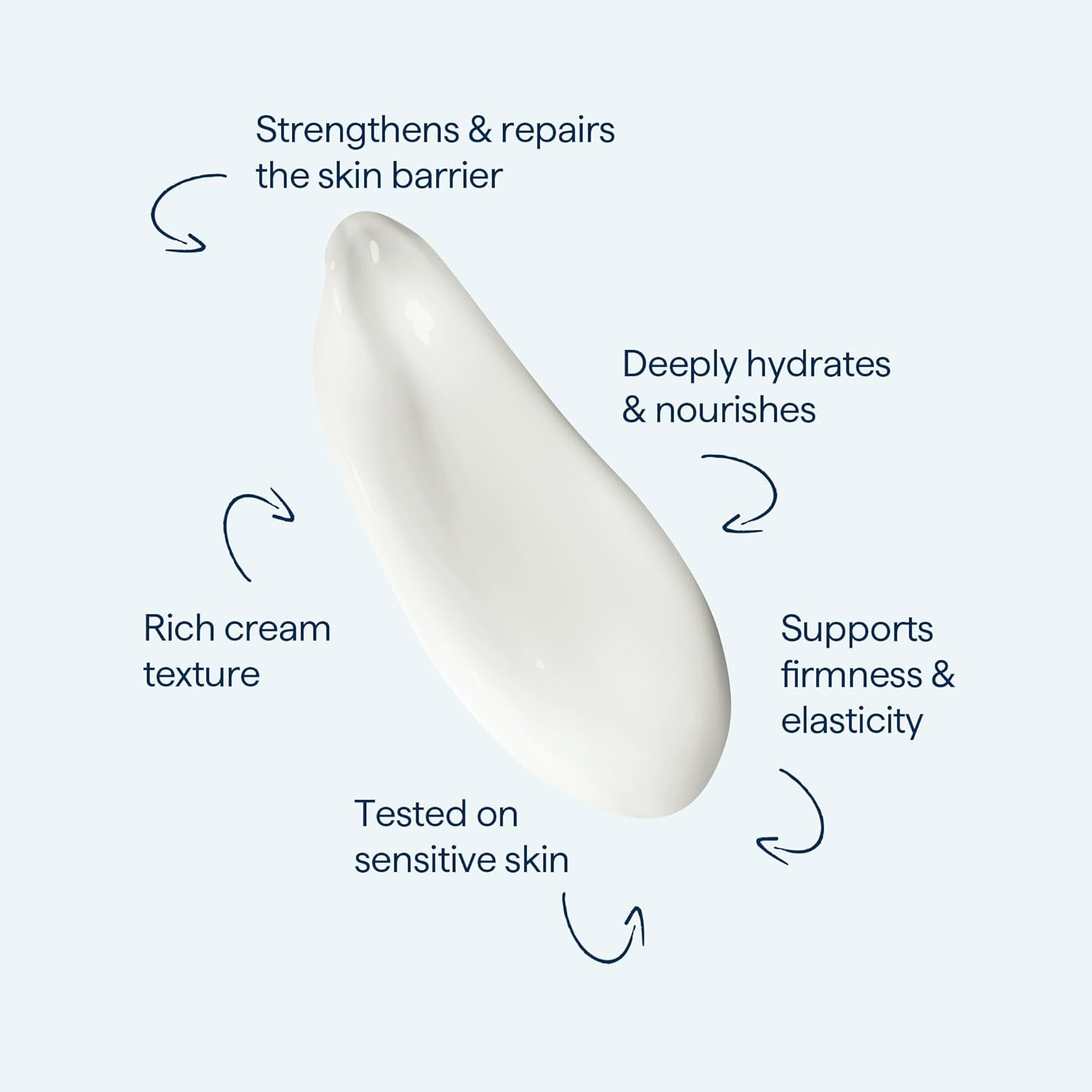 Remedy for Rich Moisture - Barrier Repairing Rich Cream Moisturizer for Normal to Dry Skin - Quadruple Ceramide Complex, Peptides, Squalane, Glycerin- By Dermatologist Dr. Shah, 1.7 fl. oz-GlimoraGlow