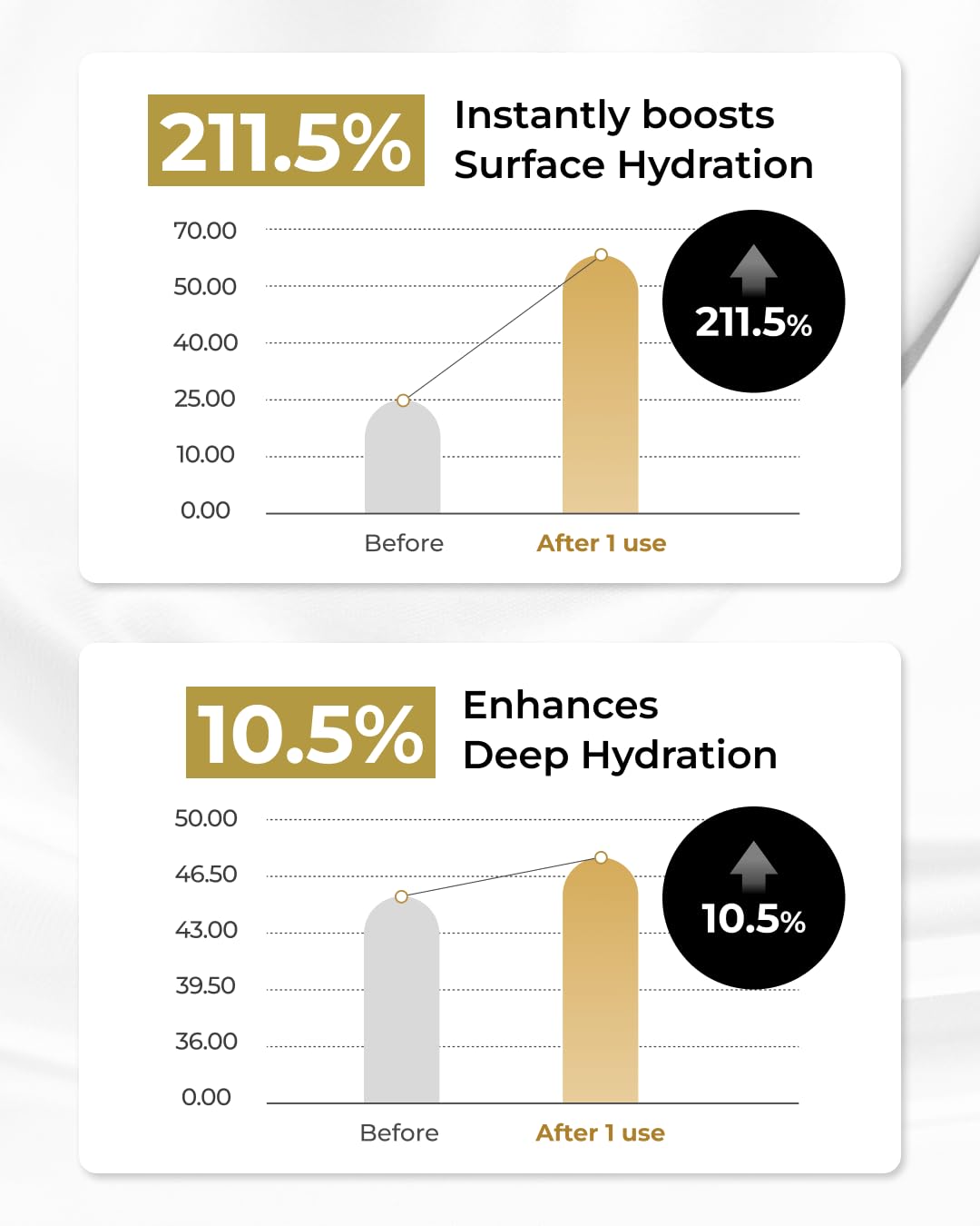 BOM COSMETICS Peptide Power Ampoule 1.01 Fl Oz, Penta-Peptide with 24k Gold Thread and 99% Pure Gold for Skin Collagen Boost, Firming Serum to Improve Elasticity and Radiance, Korean Skin Care-GlimoraGlow