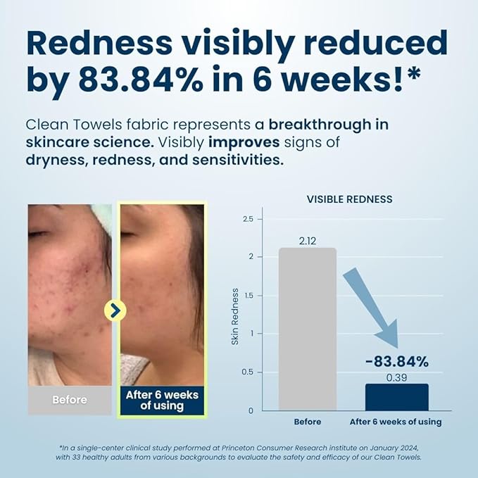 Clean Skin Club Clean Towels XL™, USDA Certified 100‪%‬ Biobased Dermatologist Approved Face Towel, Disposable Makeup Remover Dry Wipes, Facial Wash (4 pack)-GlimoraGlow