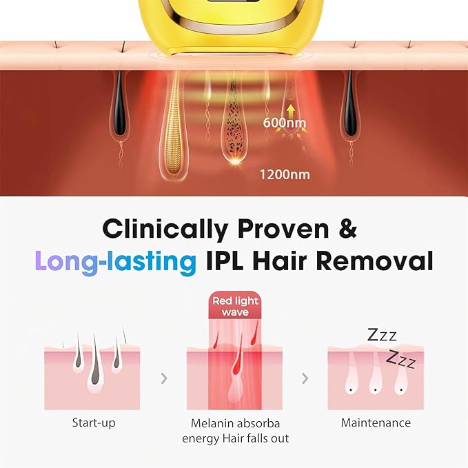 IPL Laser Hair Removal Device for Women & Men - Home 45°F Ice-Cooling Contact for Painless & Long-Lasting Results, 86% Hair Reduction in 3 Weeks for Full Body & Bikini Line, Light Yellow-GlimoraGlow