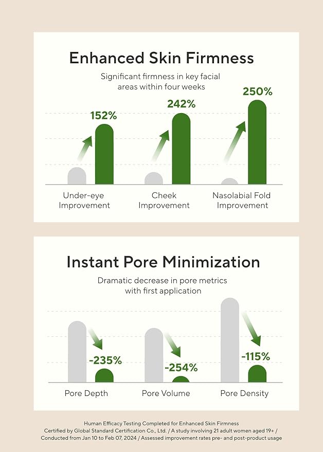 AROMATICA Vitalizing Rosemary Firming Ampoule Serum 30ml - Skin Revitalizing Retinol Serum for Face, Moisturizing & Strengthening Skin Barrier-GlimoraGlow