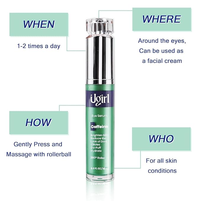 Eye Serum for Dark Circles, 5% Caffeine Under Eye Cream for Wrinkles, Morning Puffiness and Fine Lines, Deeply Repairs the Muscles Around the Eyes with 360°Massage Ball, 0.5 Fl Oz-GlimoraGlow