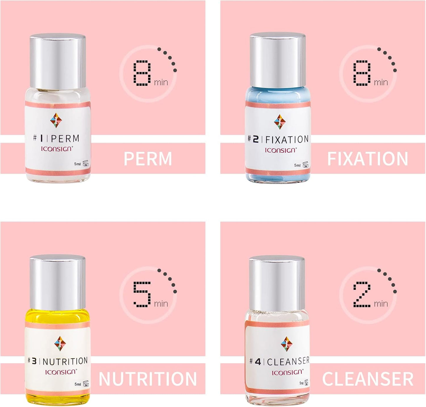 ICONSIGN Lash Lift Kit, Professional Salon Semi-Permanent Curling Eyelash Perm Kit with Lash Shields, Eye Gel Pads and Brushes-GlimoraGlow