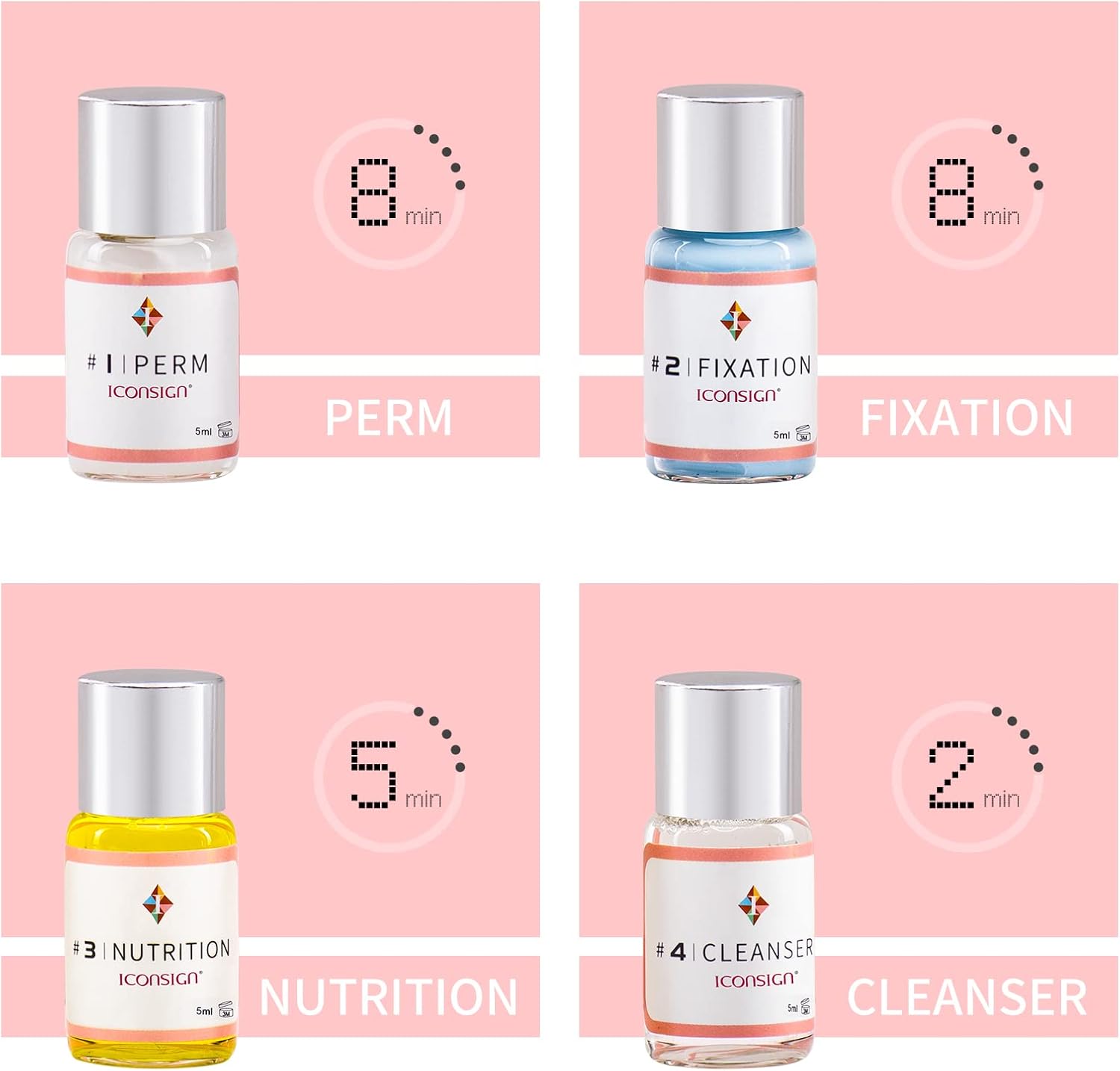 ICONSIGN Lash Lift Kit, Professional Salon Semi-Permanent Curling Eyelash Perm Kit with Lash Shields, Eye Gel Pads and Brushes-GlimoraGlow