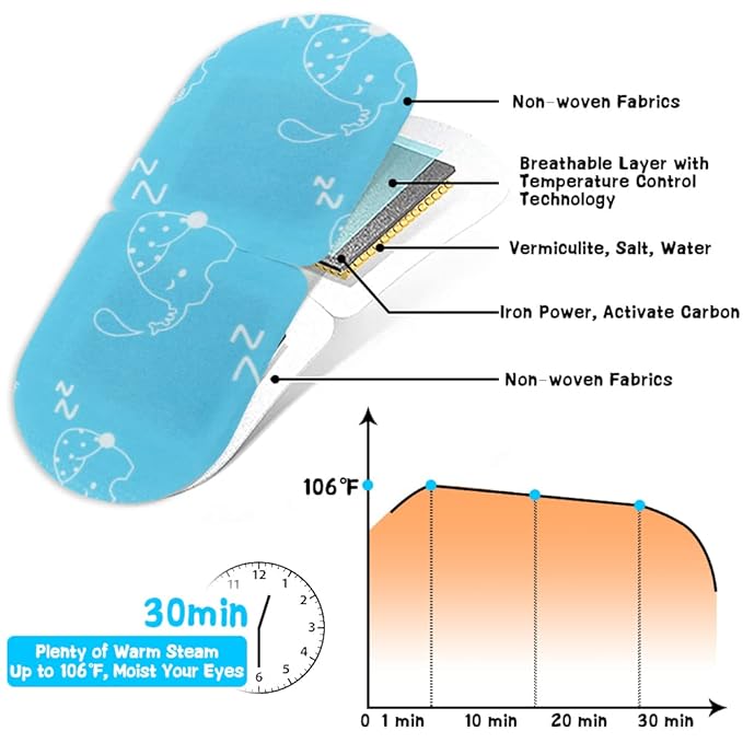 16 Pack Steam Eye Mask for Dry Eye Care - Bulk Disposable Heating Eye Mask for Dark Circles and Puffiness Relief Soothing Moisturizing Warm Eyes Care Pads Relax Therapy, Fragrance Free-GlimoraGlow