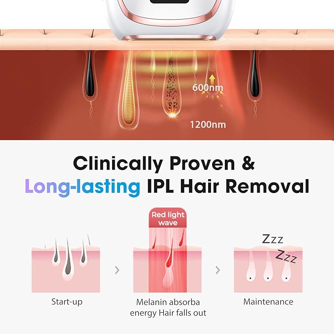 IPL Laser Hair Removal Device for Women & Men - Home 45°F Ice-Cooling Contact for Painless & Long-Lasting Results, 86% Hair Reduction in 3 Weeks for Full Body & Bikini Line, White-GlimoraGlow