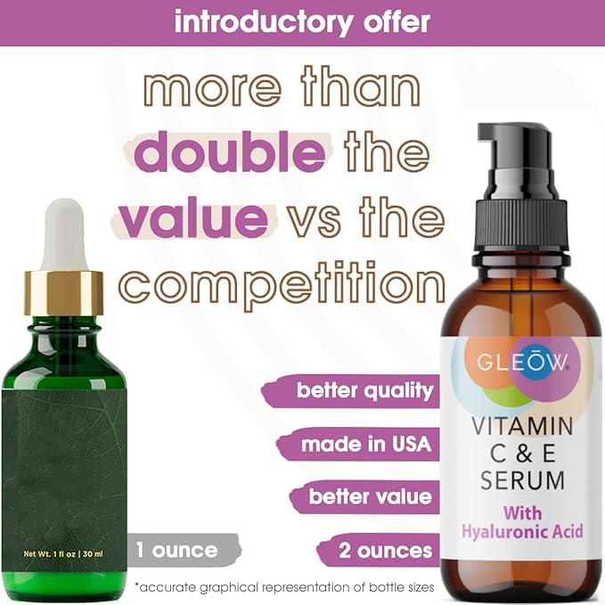 Retinol Serum for Face, Vitamin C with Hyaluronic Acid Face Serum for Women and Men, Glow Total Package Skin Care Set, Targets Appearance of Uneven Skin Tone and Dryness 3x2 oz-GlimoraGlow