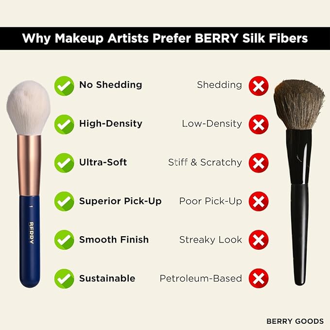 BERRY Blue Premium Makeup Brush Set – 12-Piece Professional Ultra-Soft Synthetic Brushes for Face & Eyes | Foundation, Powder, Blush, Concealer, Eyeshadow – Vegan, Cruelty-Free, Numbered, Travel Case-GlimoraGlow