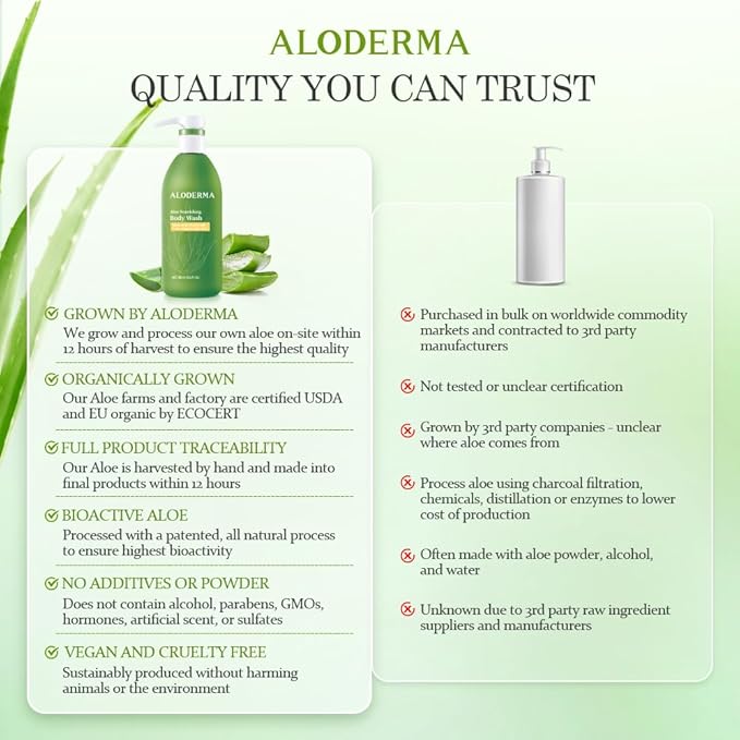 Aloderma Aloe Nourishing Body Wash Featuring Fresh, Organic Aloe for Dry, Sensitive Skin - Moisturizing Body Cleanser with Shea Butter, Allantoin - Leaves Skin Soft, Hydrate & Nourished - 16oz-GlimoraGlow