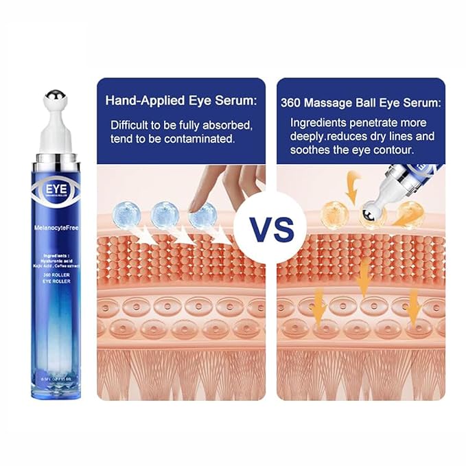 Caffeine Eye Serum,Under Eye Roller Serum with 360° Massage Ball,Eye Contour Cream for Dark Circles and Puffiness Wrinkles Fine Lines-GlimoraGlow