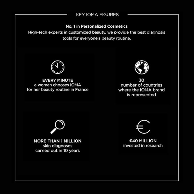 IOMA Paris - ENERGIZE Flash Youth Eye Contour Care - Eye Concentrate, Brightens Skin Tone and Erases Fine Lines, Eye Cream for Dark Circles & Puffiness, (30 ml)-GlimoraGlow