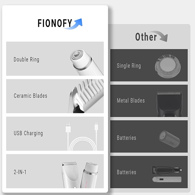 2-in-1 Bikini Trimmer for Women, Bikini Shaver with Dual Heads, Painless Body and Facial Hair Removal, Rechargeable Cordless Electric Razors for Face Chin Pubic Underarm Legs, IPX7 Waterproof, White-GlimoraGlow