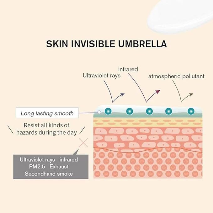 Hunmui Face Primer Pore Base Gel Cream Cover Pores Water Embellish Skin Silky Finish Primer Remove Excess Oils Isolating Pore Light Weight Primer Natural Make Up To Flawless Face Firming Moisturizers-GlimoraGlow