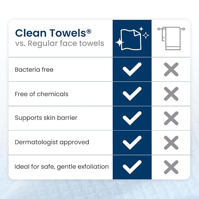 Clean Skin Club Clean Towels XL™, 100% USDA Biobased Dermatologist Approved Face Towel, Disposable Clinically Tested Face Towelette, Facial Washcloth, Makeup Remover Dry Wipes, 300 ct, 6 pack-GlimoraGlow