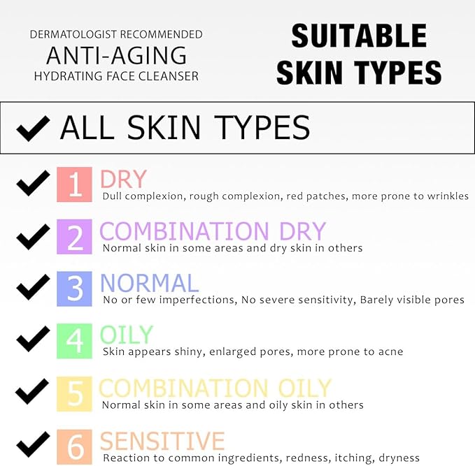 DRMTLGY Essential Facial Cleanser - Gentle Face Cleanser and Face Wash for Women and Men with Anti-Aging Peptides & Hyaluronic Acid. 6.9 fl oz-GlimoraGlow