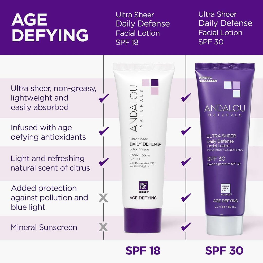 Andalou Naturals Ultra Sheer Daily Defense Facial Lotion, SPF 18, 2.7 oz, with Resveratrol CoQ10 and Antioxidants, Lightweight, Hydrating Facial Moisturizer-GlimoraGlow