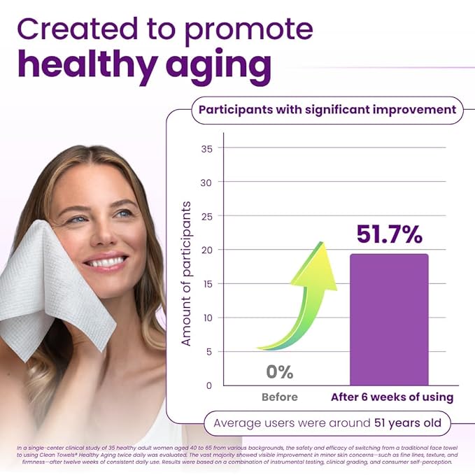Clean Skin Club Clean Towels XL Healthy Aging™, Smooths Fine Lines Wrinkles & Texture In 6 Weeks, Treated for Extra Softness, Disposable Face Towels, Anti Aging Makeup Remover Dry Wipe (50 Ct, 1 Pack)-GlimoraGlow